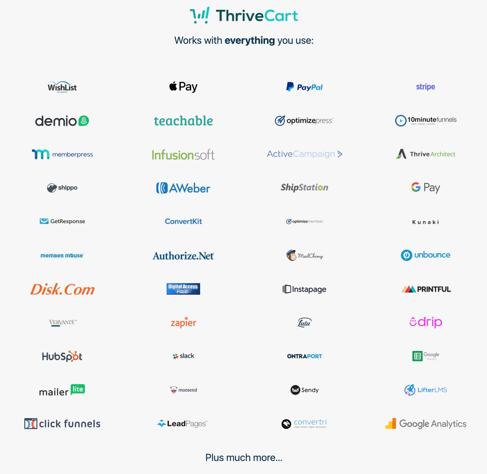 The Biggest Downside of ThriveCart