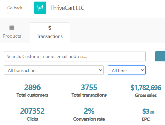 How I Generated Almost $1.8 Million In Sales Of ThriveCart