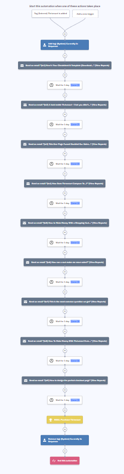 How I Generated Almost $1.8 Million In Sales Of ThriveCart