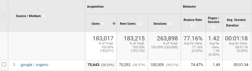 How I Generated Almost $1.8 Million In Sales Of ThriveCart