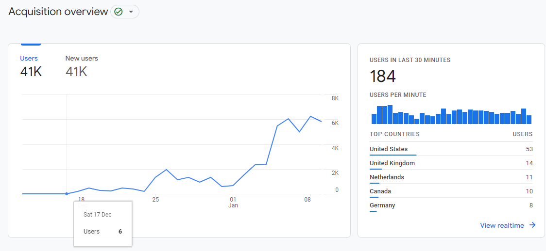 Build In Public - The Whirlwind First Month of FutureTools