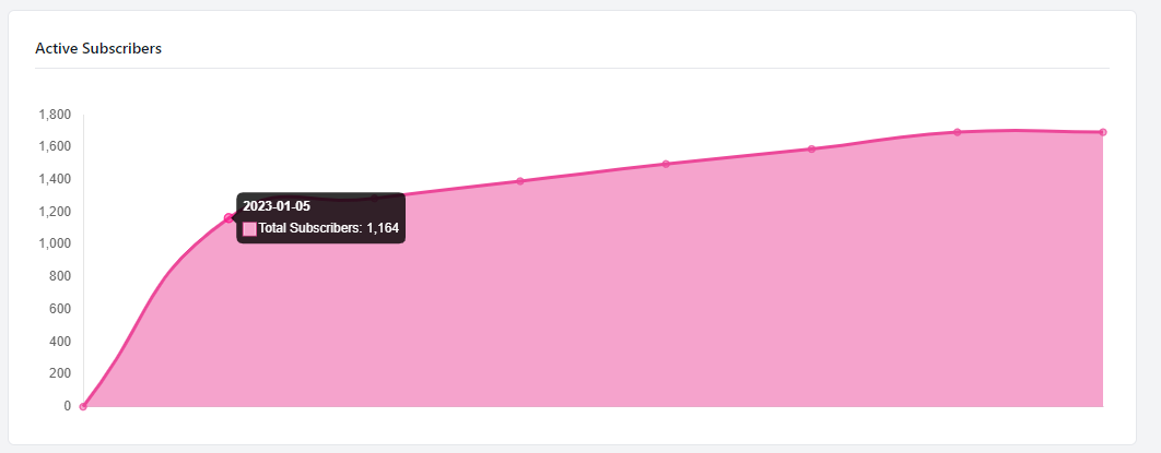 Build In Public - The Whirlwind First Month of FutureTools